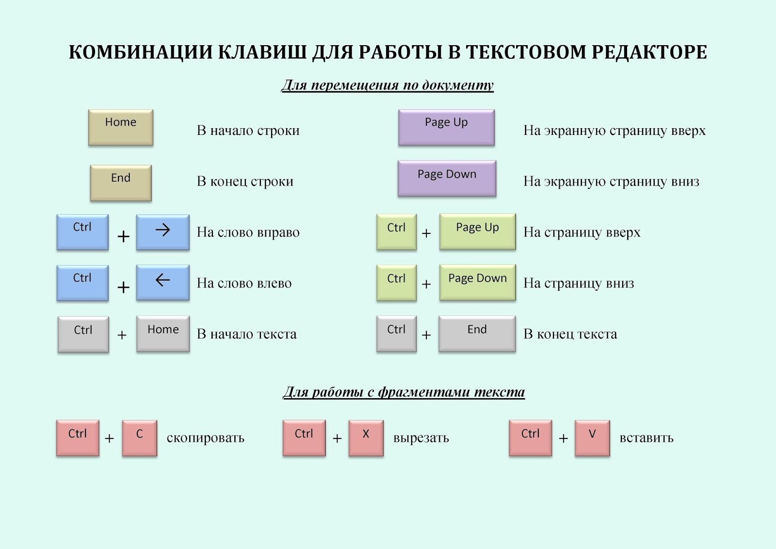 Сочетания клавиш для работы с текстом